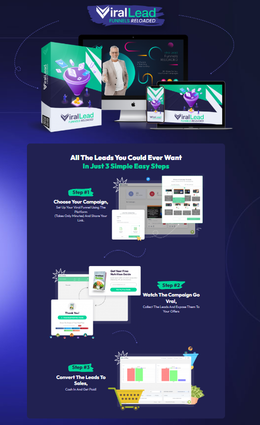 How Viral Leads Funnels Works