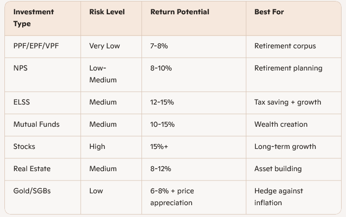 Future-Safe Investment Strategies for Full-Time Employees