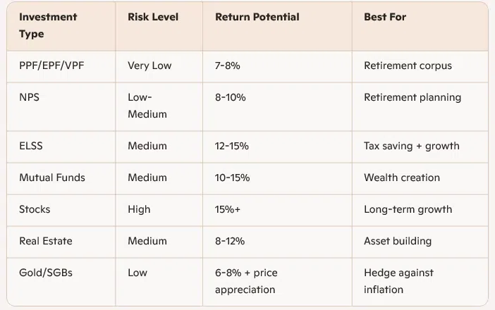 Future-Safe Investment Strategies for Full-Time Employees Future-Safe Investment Strategies for Full-Time Employees